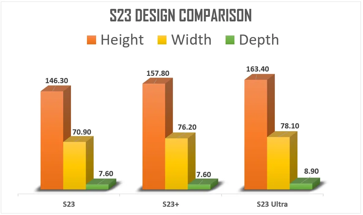 Samsung Galaxy S23 vs S23 Plus vs S23 Ultra Comparision - Buyer's Guide